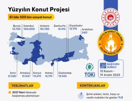 Erdoğdu’dan Ev sahibi Türkiye projesi açıklaması