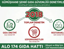 İşte 2025 Yılı Gıda Denetimi Rakamları!