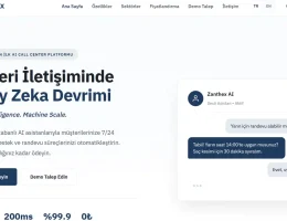 ZANTHEX ile Müşteri İletişiminde Devrim: 7/24, Sınırsız, Ölçülebilir