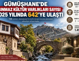 Gümüşhane’de Taşınmaz Kültür Varlıkları Sayısı 2025 Yılında 642’ye Ulaştı