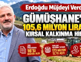 Gümüşhane’ye 105,6 Milyon Liralık Kırsal Kalkınma Hibesi