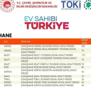 Kürtün ve Tekke de o projeye dahil edildi