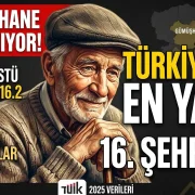 Gümüşhane’de yaşlı nüfus 22 bin sınırını aştı