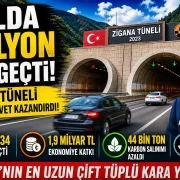 3 Yılda 5 Milyon Araç Geçti! Zigana Tüneli Ekonomiye Servet Kazandırdı