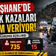Gümüşhane’nin 2025 Yılı Trafik Kazası Bilançosu Açıklandı