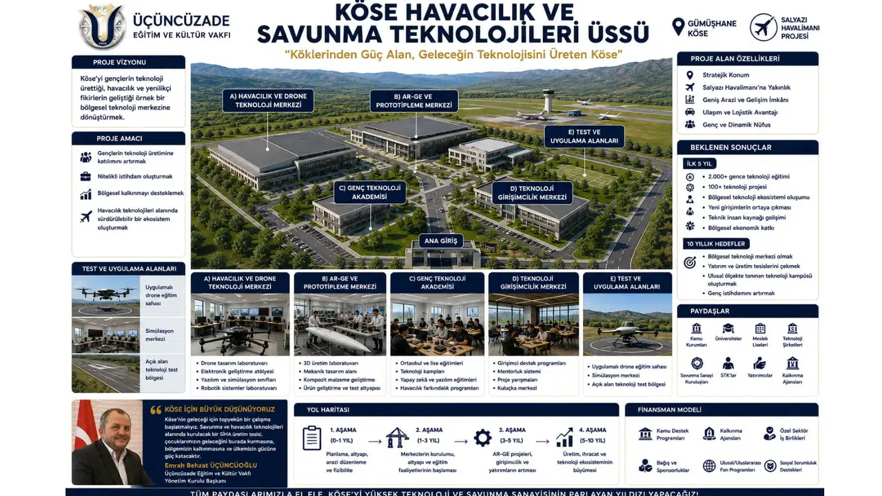 Üçüncüzade Vakfından Köse İçin Savunma Sanayii Çağrısı