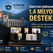 GÜKAV’dan Gümüşhane Üniversitesi’ne 1.4 Milyon TL’lik Destek