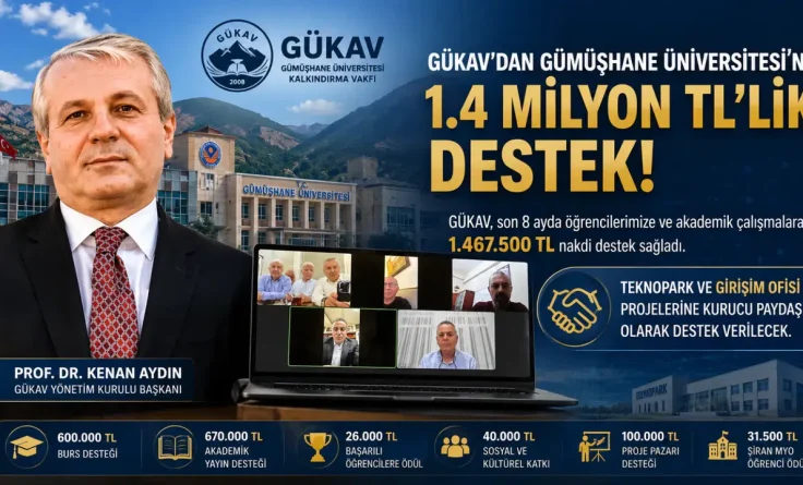 GÜKAV’dan Gümüşhane Üniversitesi’ne 1.4 Milyon TL’lik Destek