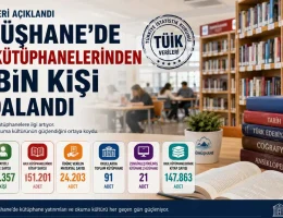Gümüşhane’de Halk Kütüphanelerinden 81 Bin Kişi Faydalandı