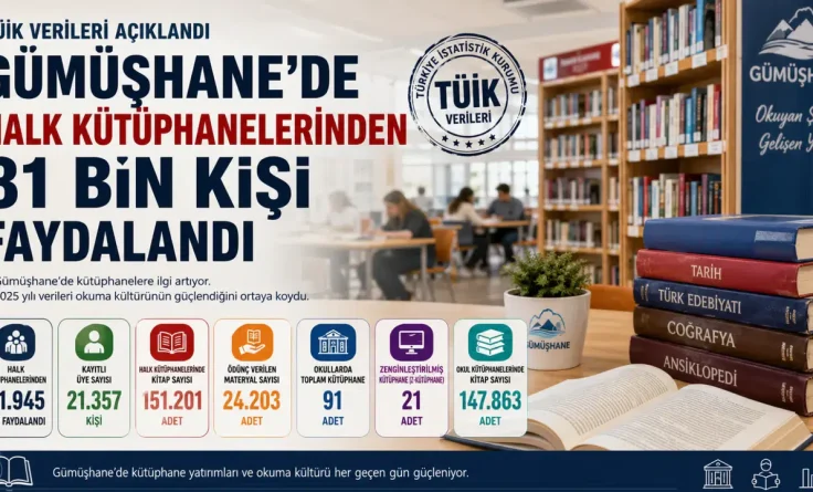 Gümüşhane’de Halk Kütüphanelerinden 81 Bin Kişi Faydalandı