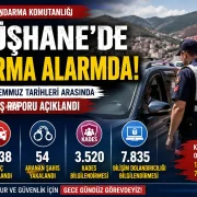 Gümüşhane’de Jandarmadan Kaçamadılar: Onlarca Aranan Şahıs Yakalandı!