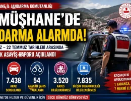 Gümüşhane’de Jandarmadan Kaçamadılar: Onlarca Aranan Şahıs Yakalandı!
