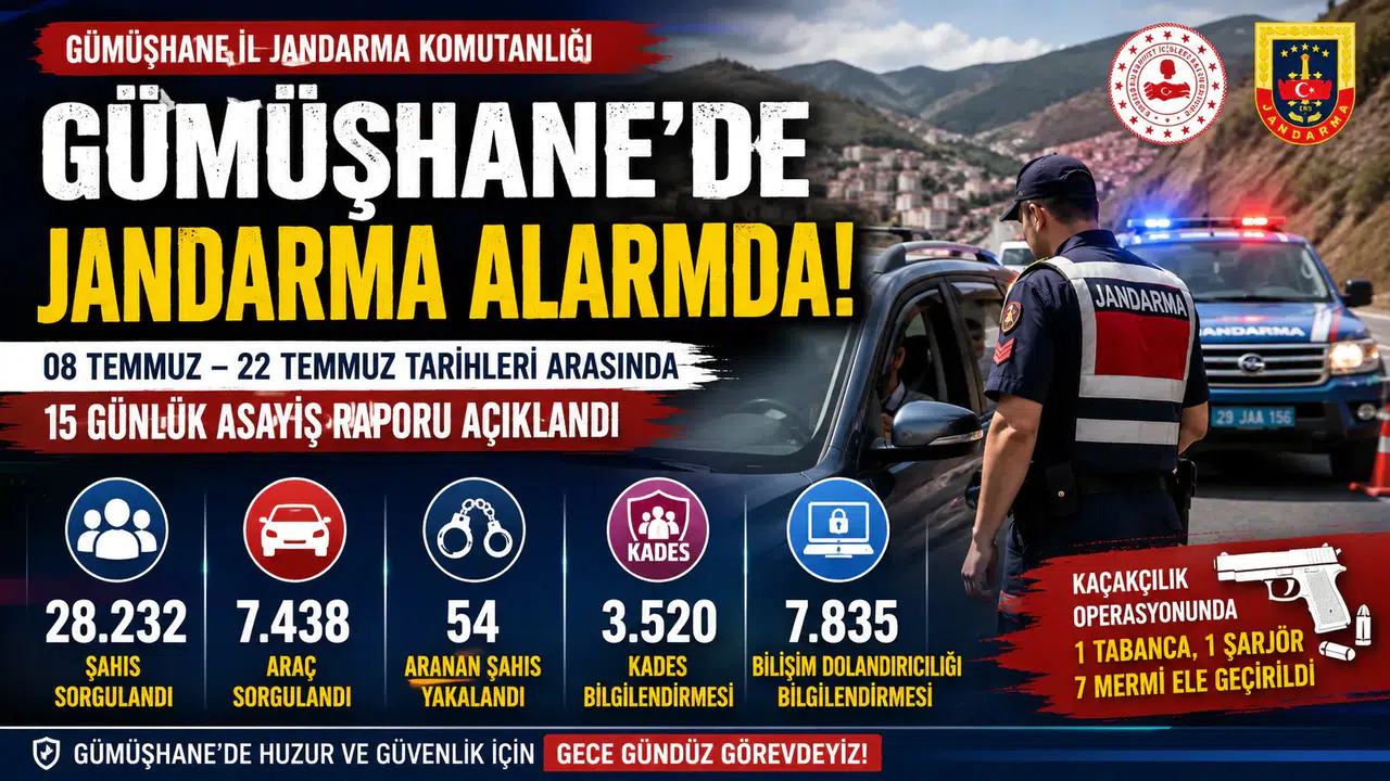 Gümüşhane’de Jandarmadan Kaçamadılar: Onlarca Aranan Şahıs Yakalandı!