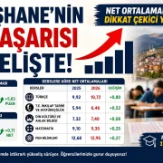 Net Ortalamalarında Dikkat Çekici Yükseliş