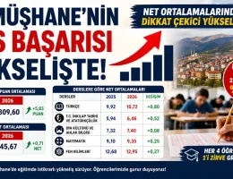Net Ortalamalarında Dikkat Çekici Yükseliş