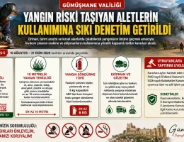 Gümüşhane’de Yangın Riski Taşıyan Aletlerin Kullanımına Sıkı Denetim Getirildi