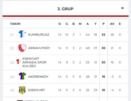 Şampiyon Takıma Gümüşhaneli Başkan: Can Polat Koltuğu Devraldı!