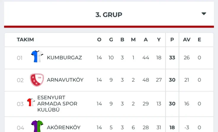Şampiyon Takıma Gümüşhaneli Başkan: Can Polat Koltuğu Devraldı!
