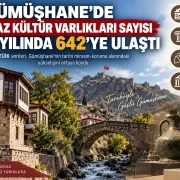 Gümüşhane’de Taşınmaz Kültür Varlıkları Sayısı 2025 Yılında 642’ye Ulaştı